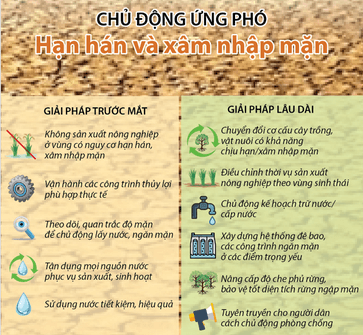 CHỦ ĐỀ 2 – VĂN MINH CHÂU THỔ SÔNG HỒNG VÀ SÔNG CỬU LONG