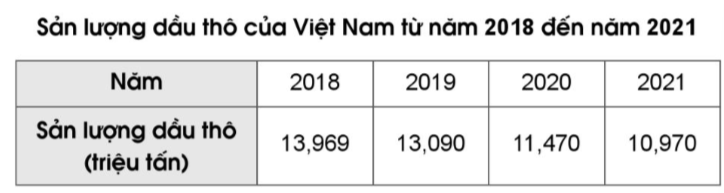 BÀI 84. ÔN TẬP VỀ SỐ THẬP PHÂN VÀ CÁC PHÉP TÍNH VỚI SỐ THẬP PHÂN