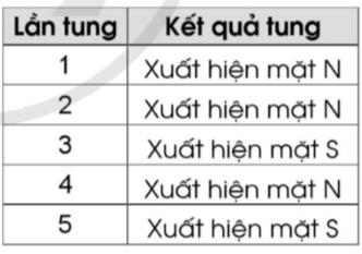 BÀI 81. MÔ TẢ SỐ LẦN LẶP LẠI CỦA MỘT KẾT QUẢ CÓ THỂ XẢY RA TRONG MỘT SỐ TRÒ CHƠI ĐƠN GIẢN