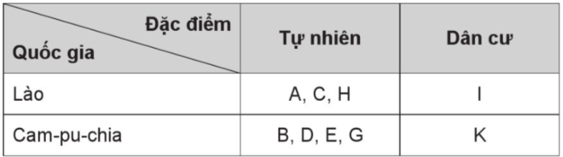 Tech12h