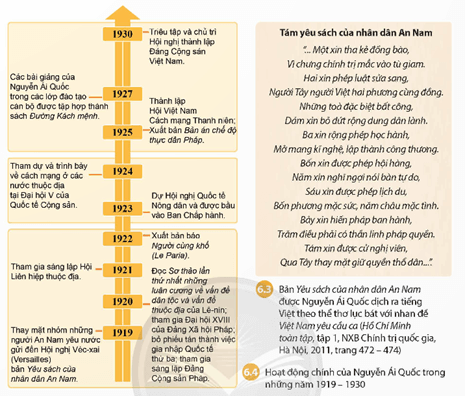 CHƯƠNG 2 – VIỆT NAM TỪ NĂM 1918 ĐẾN NĂM 1945BÀI 6 – HOẠT ĐỘNG CỦA NGUYỄN ÁI QUỐC VÀ SỰ THÀNH LẬP ĐẢNG CỘNG SẢN VIỆT NAM