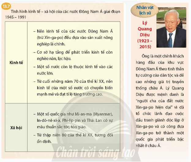 CHƯƠNG 3 – THẾ GIỚI TỪ NĂM 1945 ĐẾN NĂM 1991BÀI 13 – MỘT SỐ NƯỚC Ở CHÂU Á TỪ NĂM 1945 ĐẾN NĂM 1991