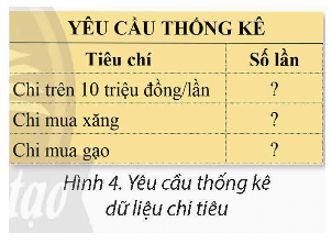 BÀI 7A – HÀM ĐẾM THEO ĐIỀU KIỆN COUNTIF