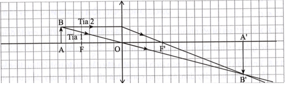 Tech12h