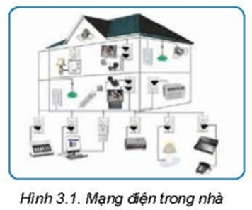 BÀI 3 – THIẾT KẾ MẠNG ĐIỆN TRONG NHÀ