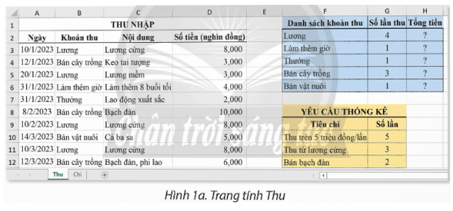 BÀI 8A – HÀM TÍNH TỔNG THEO ĐIỀU KIỆN SUMIF