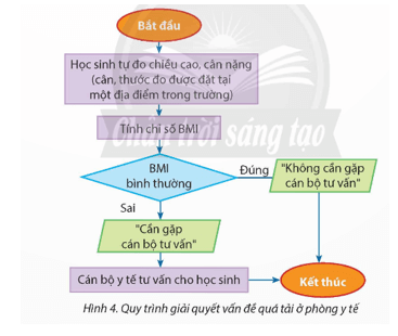 CHỦ ĐỀ 5 – GIẢI QUYẾT VẤN ĐỀ VỚI SỰ TRỢ GIÚP CỦA MÁY TÍNH – BÀI 11 – GIẢI QUYẾT VẤN ĐỀ