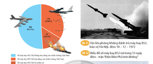 CHƯƠNG 4 – VIỆT NAM TỪ NĂM 1945 ĐẾN NĂM 1991BÀI 18 – VIỆT NAM TỪ NĂM 1965 ĐẾN NĂM 1975