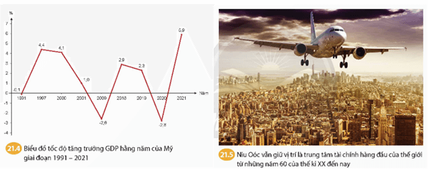 CHƯƠNG 5 – THẾ GIỚI TỪ NĂM 1991 ĐẾN NAYBÀI 21 – LIÊN BANG NGA VÀ NƯỚC MỸ TỪ NĂM 1991 ĐẾN NAY