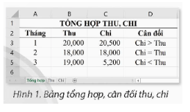 BÀI 9A – TỔNG HỢP, ĐỐI CHIẾU THU, CHI