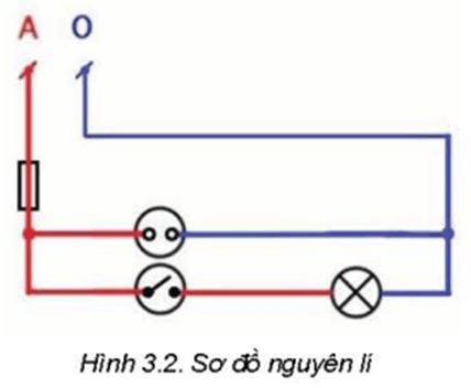 BÀI 3 – THIẾT KẾ MẠNG ĐIỆN TRONG NHÀ