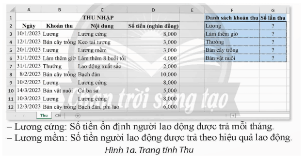 BÀI 7A – HÀM ĐẾM THEO ĐIỀU KIỆN COUNTIF