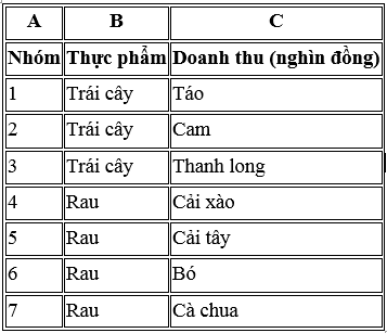 BÀI 11A – SỬ DỤNG HÀM SUMIF