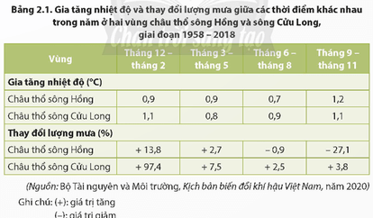 CHỦ ĐỀ 2 – VĂN MINH CHÂU THỔ SÔNG HỒNG VÀ SÔNG CỬU LONG