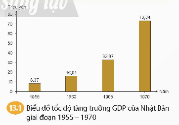 CHƯƠNG 3 – THẾ GIỚI TỪ NĂM 1945 ĐẾN NĂM 1991BÀI 13 – MỘT SỐ NƯỚC Ở CHÂU Á TỪ NĂM 1945 ĐẾN NĂM 1991