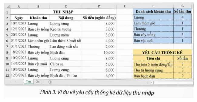 BÀI 7A – HÀM ĐẾM THEO ĐIỀU KIỆN COUNTIF