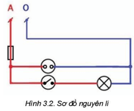 BÀI 3 – THIẾT KẾ MẠNG ĐIỆN TRONG NHÀ