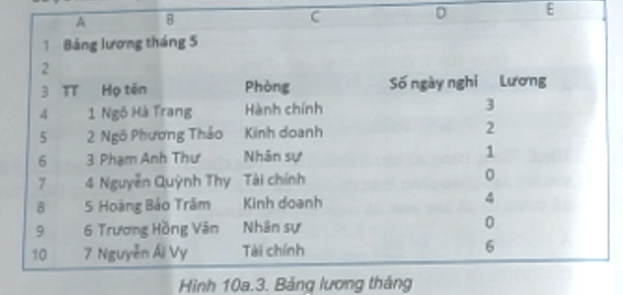 BÀI 10A – SỬ DỤNG HÀM COUNTIF