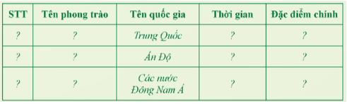 CHƯƠNG 1 – THẾ GIỚI TỪ NĂM 1918 ĐẾN NĂM 1945BÀI 3 – CHÂU Á TỪ NĂM 1918 ĐẾN NĂM 1945