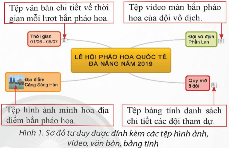 CHỦ ĐỀ 4 - ỨNG DỤNG TIN HỌC – BÀI 5 – TRÌNH BÀY, TRAO ĐỔI THÔNG TIN