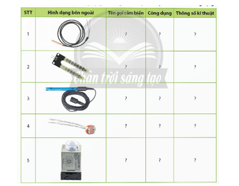 CHỦ ĐỀ 2 – MỘT SỐ CẢM BIẾN THÔNG DỤNG TRONG NÔNG NGHIỆP