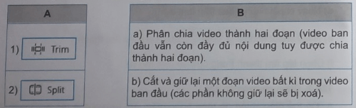 BÀI 12B – HOÀN THÀNH VIỆC DỰNG VIDEO