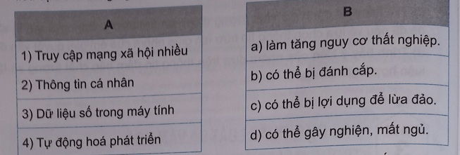 CHỦ ĐỀ 3 – ĐẠO ĐỨC, PHÁP LUẬT VÀ VĂN HÓA TRONG MÔI TRƯỜNG SỐ - BÀI 4 – MỘT SỐ VẤN ĐỀ PHÁP LÝ