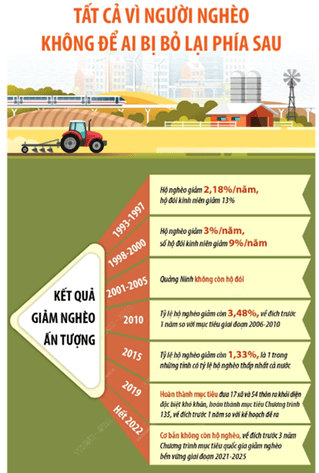 CHƯƠNG 6 – VIỆT NAM TỪ NĂM 1991 ĐẾN NAYBÀI 23 – CÔNG CUỘC ĐỔI MỚI TỪ NĂM 1991 ĐẾN NAY