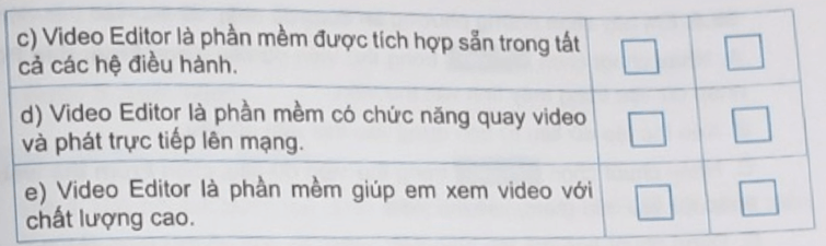 BÀI 9B – CÁC CHỨC NĂNG CHÍNH CỦA PHẦN MỀM LÀM VIDEO