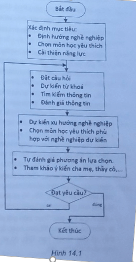 CHƯƠNG 5 - BÀI 14 – GIẢI QUYẾT VẤN ĐỀ