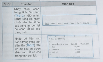 BÀI 13A – HOÀN THIỆN BẢNG TÍNH QUẢN LÝ TÀI CHÍNH GIA ĐÌNH