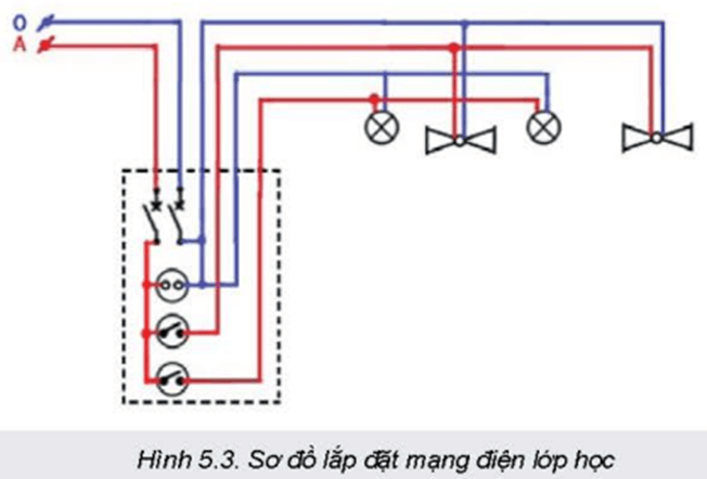 BÀI 5 – TÍNH TOÁN CHI PHÍ MẠNG ĐIỆN TRONG NHÀ