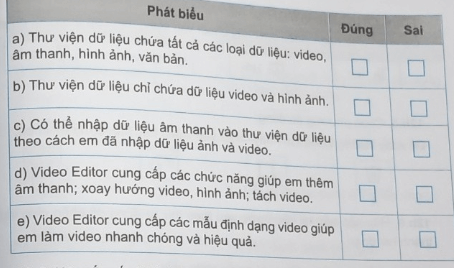 BÀI 12B – HOÀN THÀNH VIỆC DỰNG VIDEO