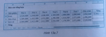 BÀI 13A – HOÀN THIỆN BẢNG TÍNH QUẢN LÝ TÀI CHÍNH GIA ĐÌNH