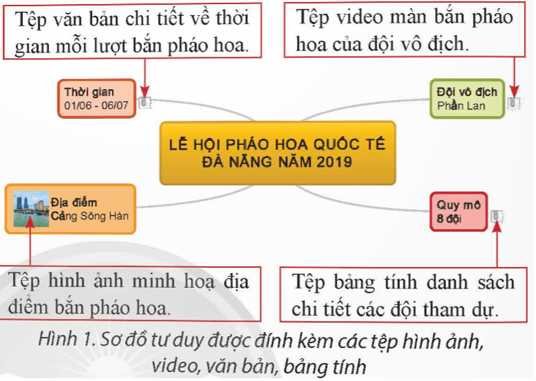 CHỦ ĐỀ 4 - ỨNG DỤNG TIN HỌC – BÀI 5 – TRÌNH BÀY, TRAO ĐỔI THÔNG TIN