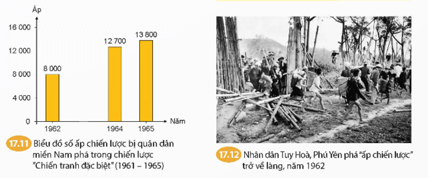 CHƯƠNG 4 – VIỆT NAM TỪ NĂM 1945 ĐẾN NĂM 1991BÀI 17 – VIỆT NAM TỪ NĂM 1954 ĐẾN NĂM 1965