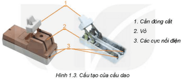 BÀI 1 – THIẾT BỊ ĐÓNG CẮT VÀ LẤY ĐIỆN TRONG GIA ĐÌNH