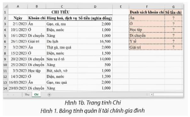 BÀI 7A – HÀM ĐẾM THEO ĐIỀU KIỆN COUNTIF