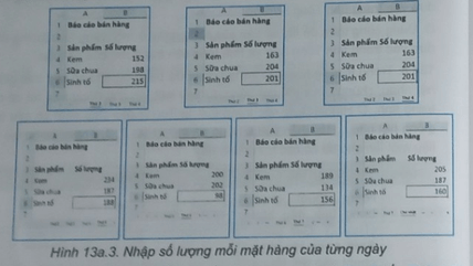 BÀI 13A – HOÀN THIỆN BẢNG TÍNH QUẢN LÝ TÀI CHÍNH GIA ĐÌNH