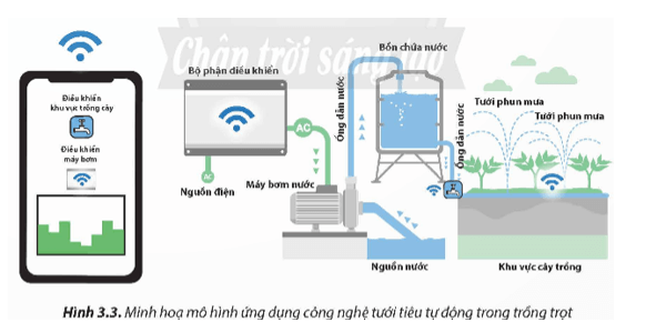 CHỦ ĐỀ 3 – THIẾT KẾ MẠCH ĐIỆN ỨNG DỤNG CÔNG NGHỆ TƯỚI TIÊU TỰ ĐỘNG TRONG TRỒNG TRỌT