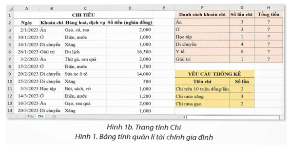 BÀI 8A – HÀM TÍNH TỔNG THEO ĐIỀU KIỆN SUMIF