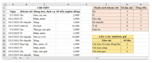 BÀI 8A – HÀM TÍNH TỔNG THEO ĐIỀU KIỆN SUMIF