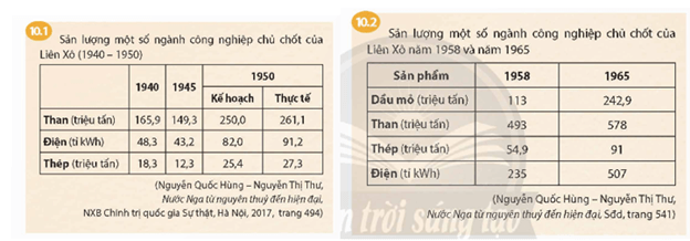 CHƯƠNG 3 – THẾ GIỚI TỪ NĂM 1945 ĐẾN NĂM 1991BÀI 10 – LIÊN XÔ VÀ CÁC NƯỚC ĐÔNG ÂU TỪ NĂM 1945 - 1991