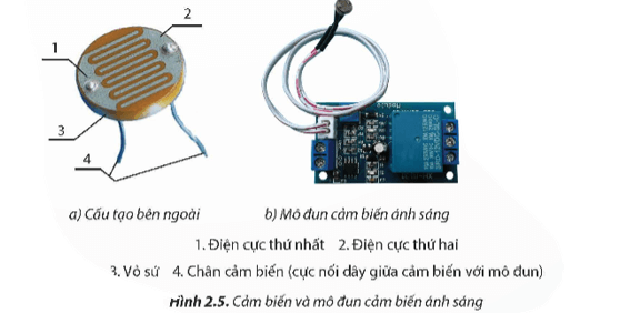 CHỦ ĐỀ 2 – MỘT SỐ CẢM BIẾN THÔNG DỤNG TRONG NÔNG NGHIỆP