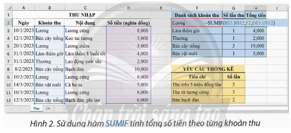 BÀI 8A – HÀM TÍNH TỔNG THEO ĐIỀU KIỆN SUMIF