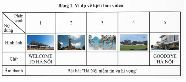 BÀI 6B – PHẦN MỀM LÀM VIDEO