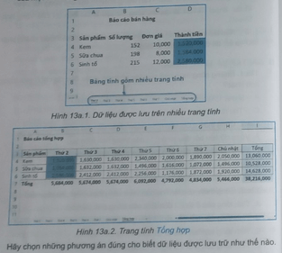 BÀI 13A – HOÀN THIỆN BẢNG TÍNH QUẢN LÝ TÀI CHÍNH GIA ĐÌNH