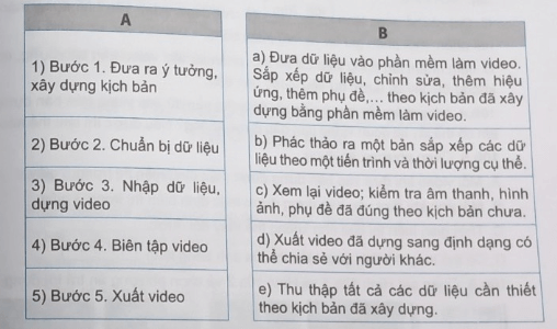 BÀI 10B – CHUẨN BỊ DỮ LIỆU VÀ DỰNG VIDEO