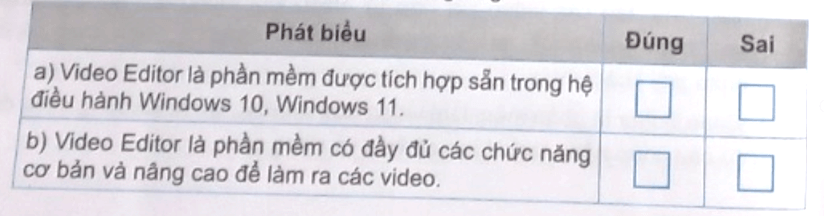 BÀI 9B – CÁC CHỨC NĂNG CHÍNH CỦA PHẦN MỀM LÀM VIDEO