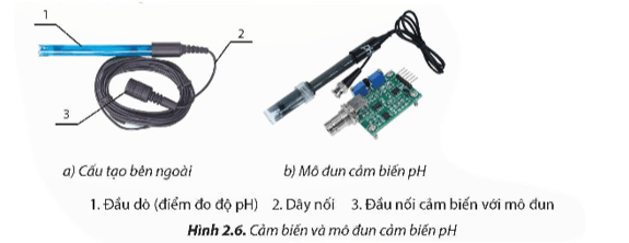 CHỦ ĐỀ 2 – MỘT SỐ CẢM BIẾN THÔNG DỤNG TRONG NÔNG NGHIỆP